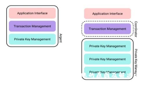 转账到Tokenim迟迟没到账的原因及解决方法