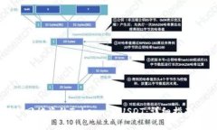 如何追回被盗的Token IMUSDT：详细指南与建议